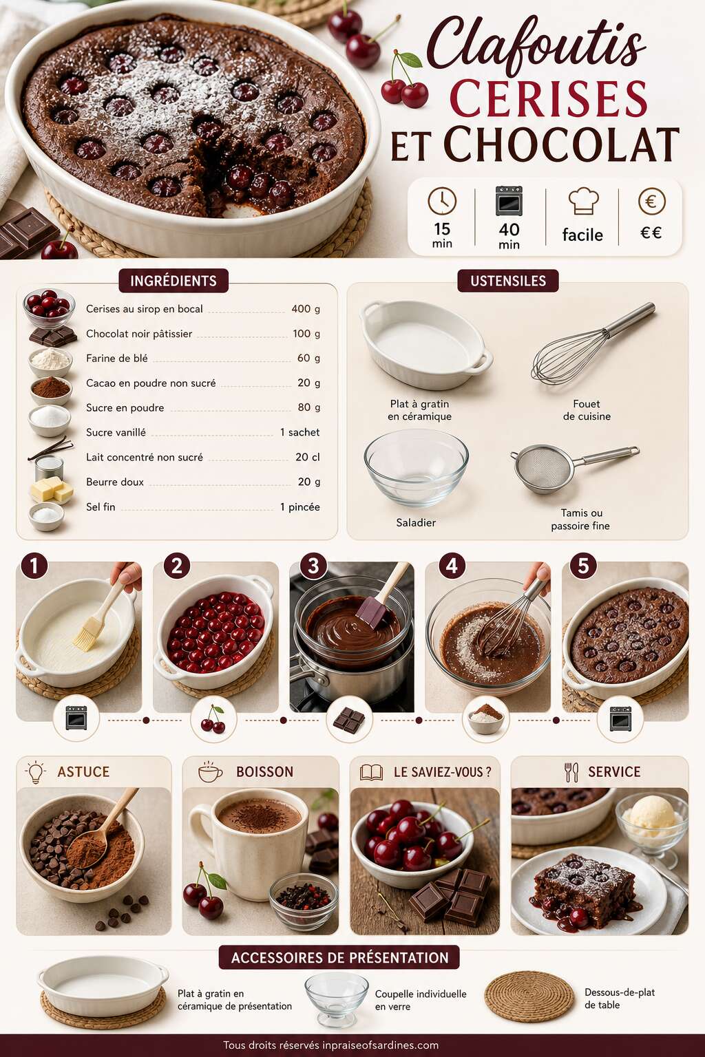 Fiche recette Recette de clafoutis cerises et chocolat