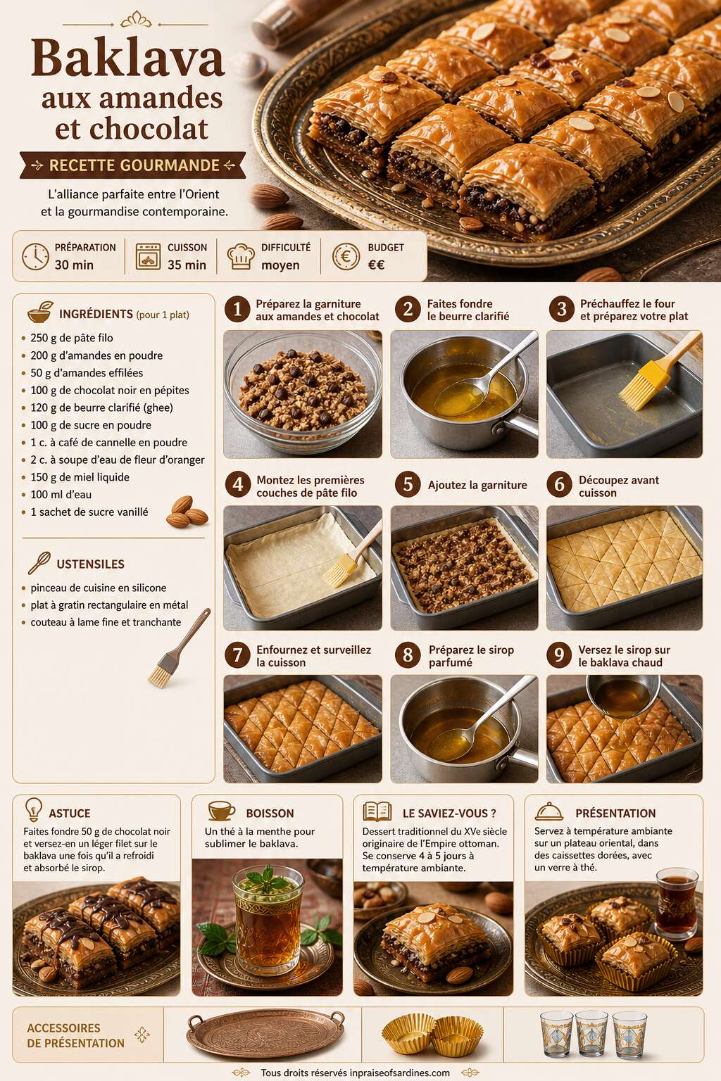 Fiche recette Baklava aux amandes et chocolat : recette gourmande