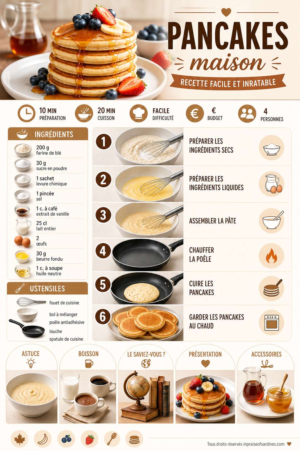Fiche recette Pancakes maison : recette facile et inratable