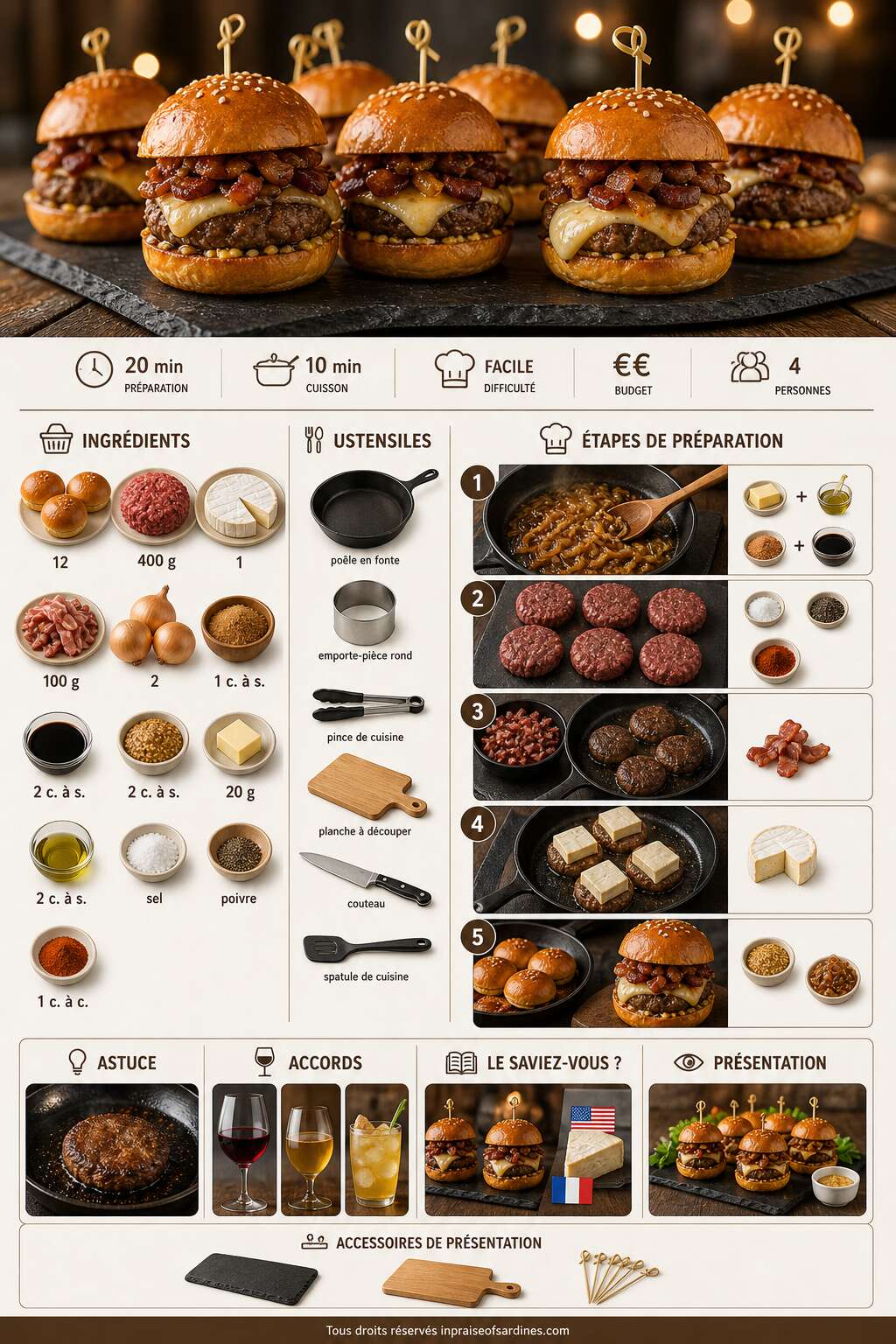 Fiche recette Mini burgers ap&eacute;ritifs b&oelig;uf & camembert : la recette gourmande