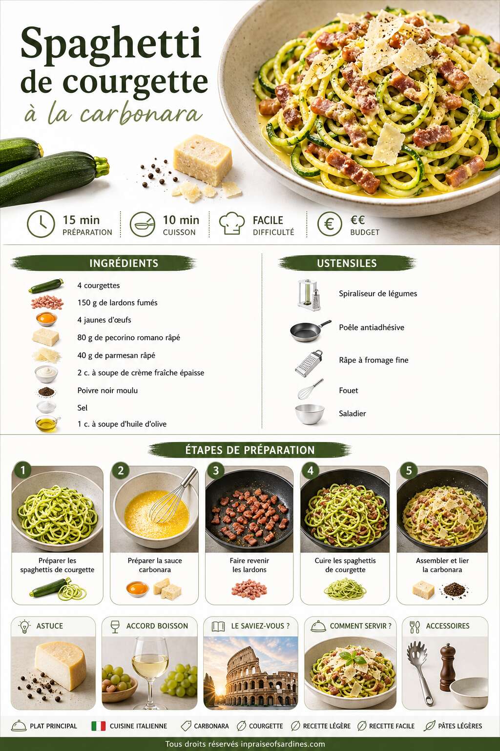 Fiche recette Spaghetti de courgette à la carbonara : recette savoureuse et légère Fiche recette Spaghetti de courgette à la carbonara : recette savoureuse et légère