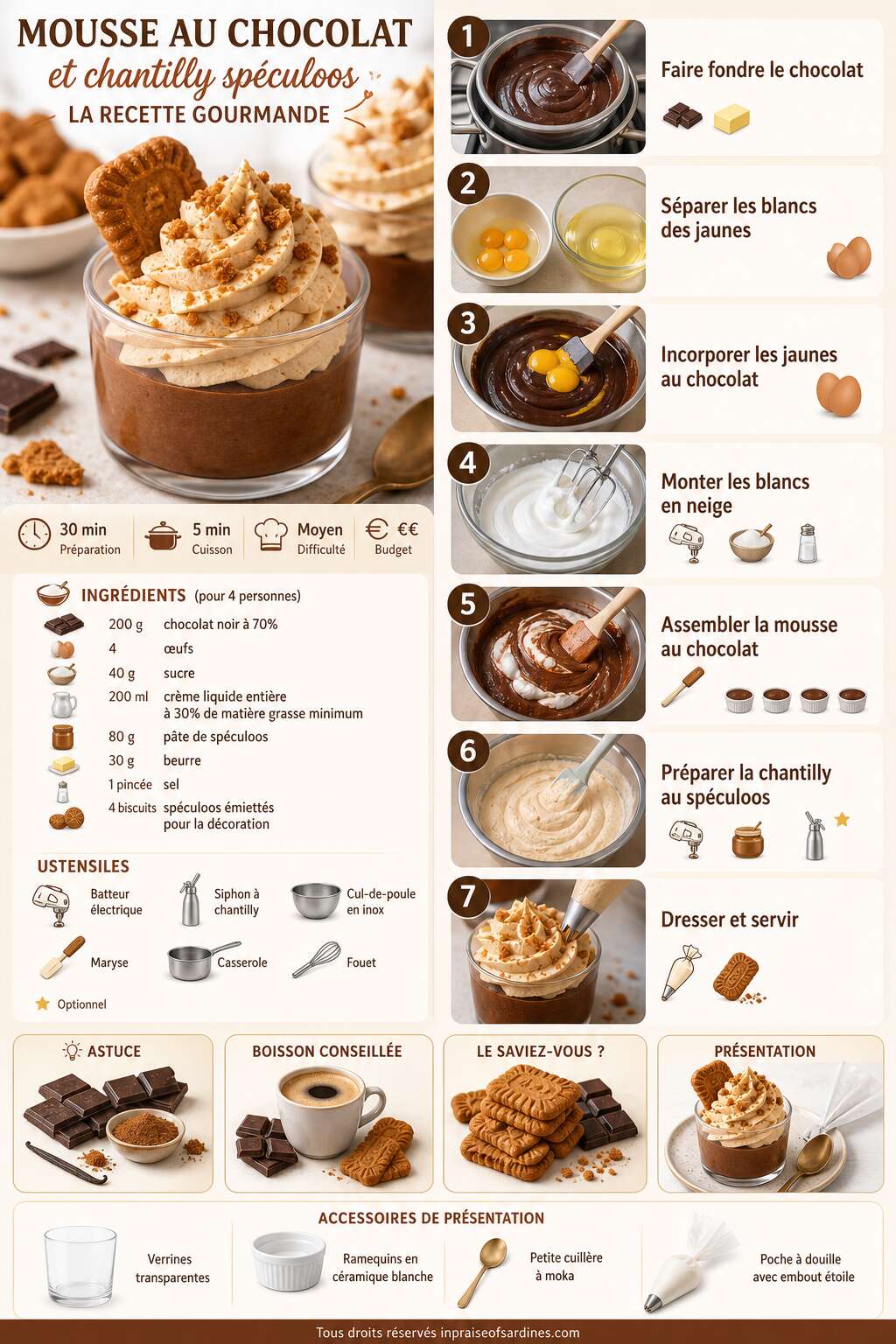 Fiche recette Mousse au chocolat et chantilly spéculoos : la recette gourmande Fiche recette Mousse au chocolat et chantilly spéculoos : la recette gourmande