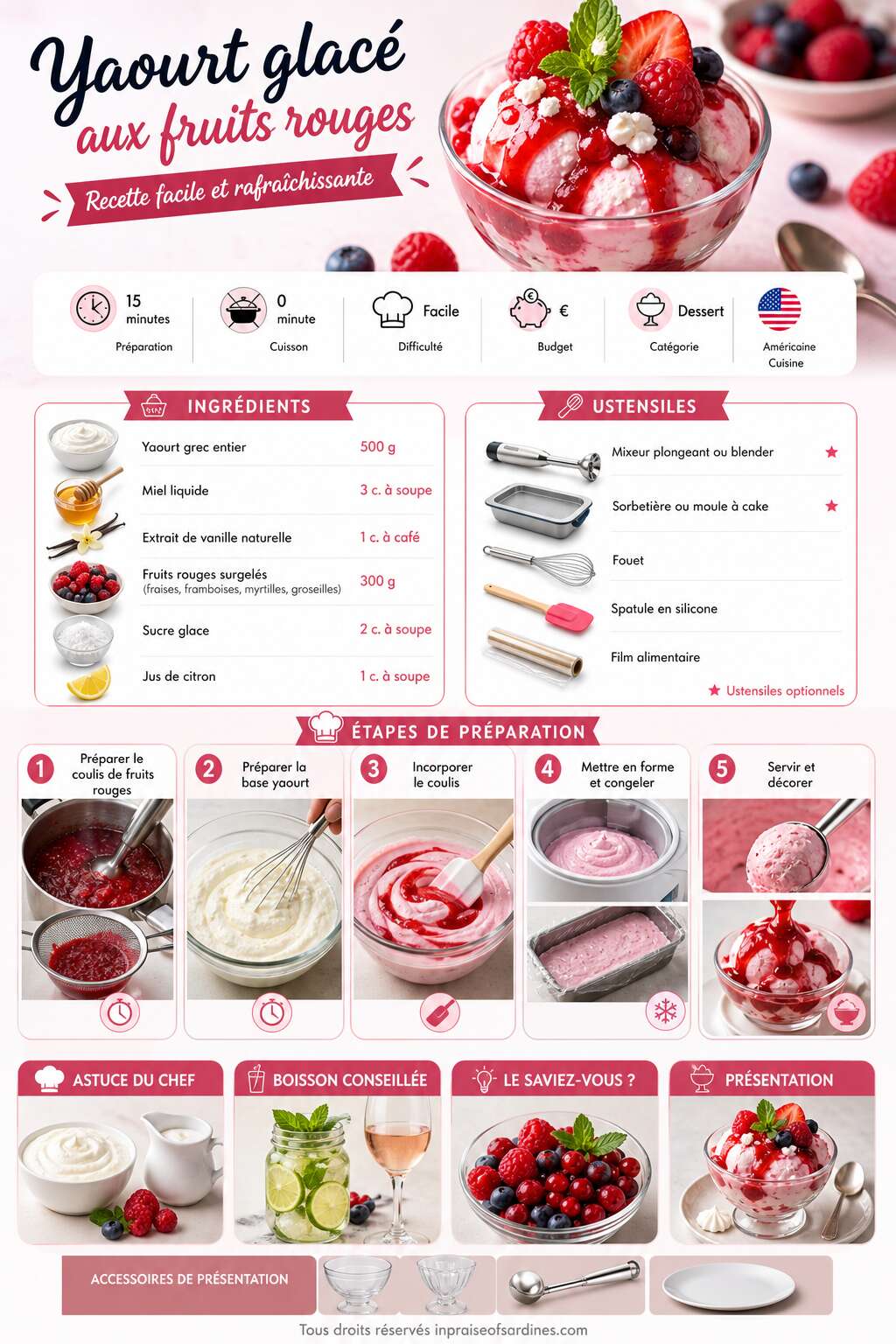 Fiche recette Yaourt glacé aux fruits rouges : recette facile et rafraîchissante Fiche recette Yaourt glacé aux fruits rouges : recette facile et rafraîchissante