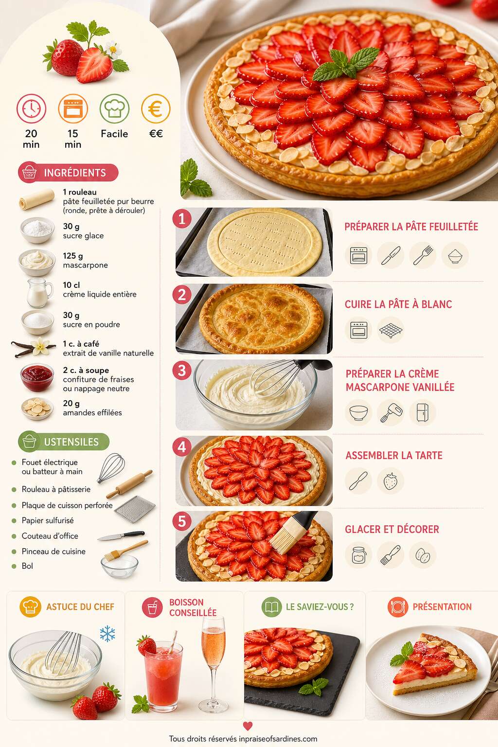 Fiche recette Tarte fine aux fraises : recette facile et savoureuse Fiche recette Tarte fine aux fraises : recette facile et savoureuse