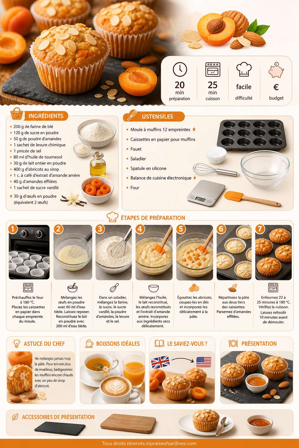 Fiche recette Muffins aux abricots et amandes : recette facile et savoureuse