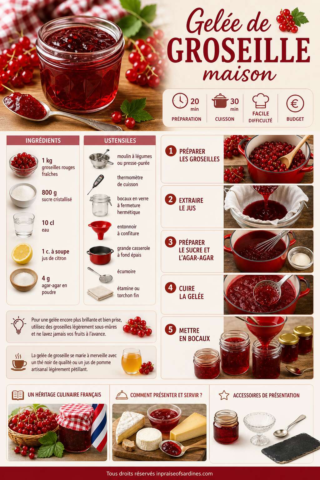 Fiche recette Gelée de groseille maison : recette facile et savoureuse Fiche recette Gelée de groseille maison : recette facile et savoureuse