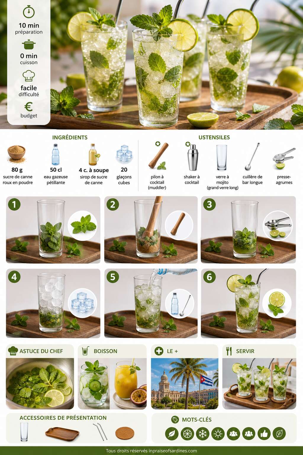 Fiche recette Recette de Virgin mojito : cocktail rafraîchissant Fiche recette Recette de Virgin mojito : cocktail rafraîchissant