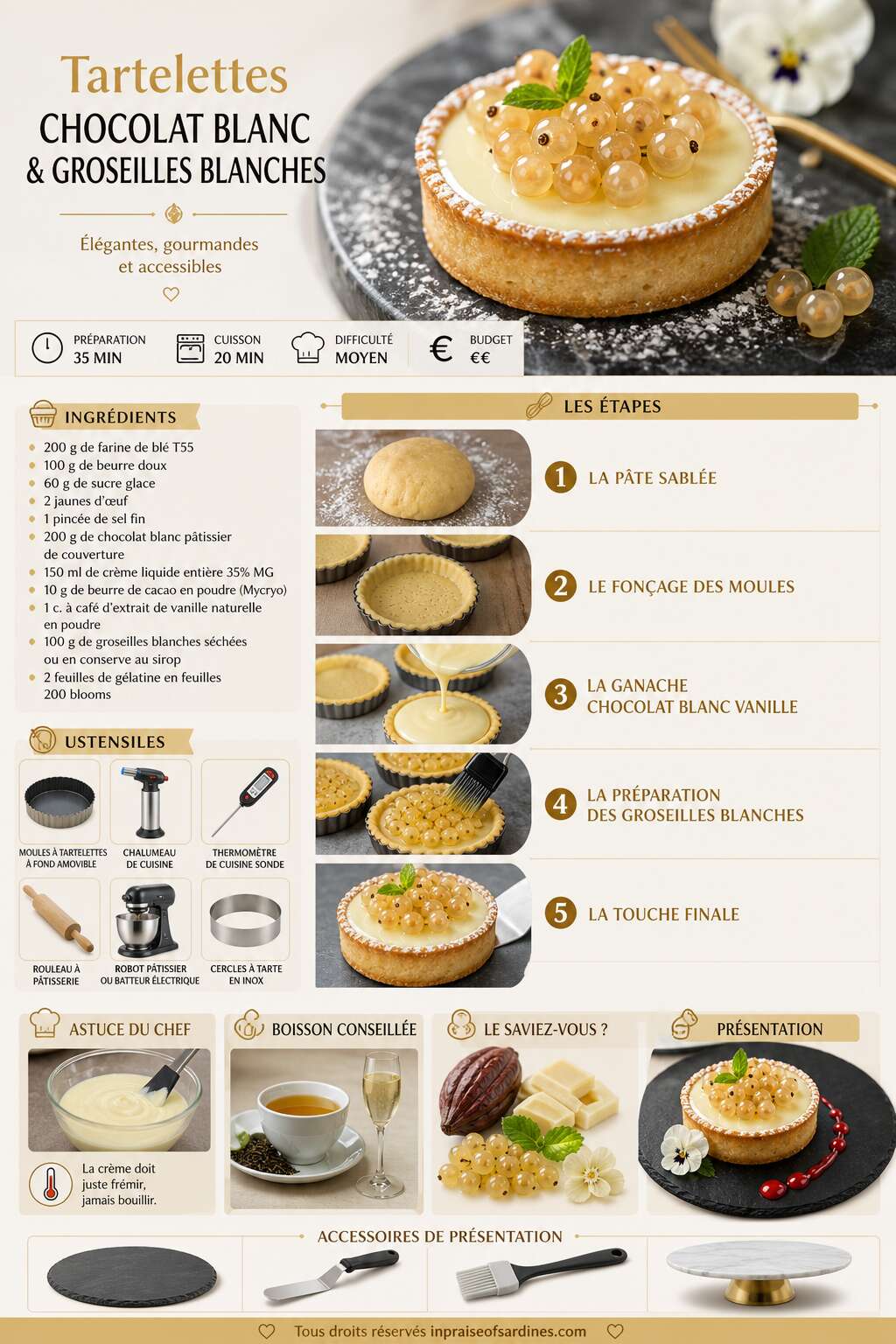 Fiche recette Tartelettes chocolat blanc et groseilles blanches : recette gourmande