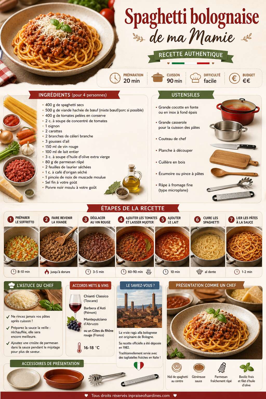 Fiche recette Spaghetti bolognaise de ma Mamie : recette authentique