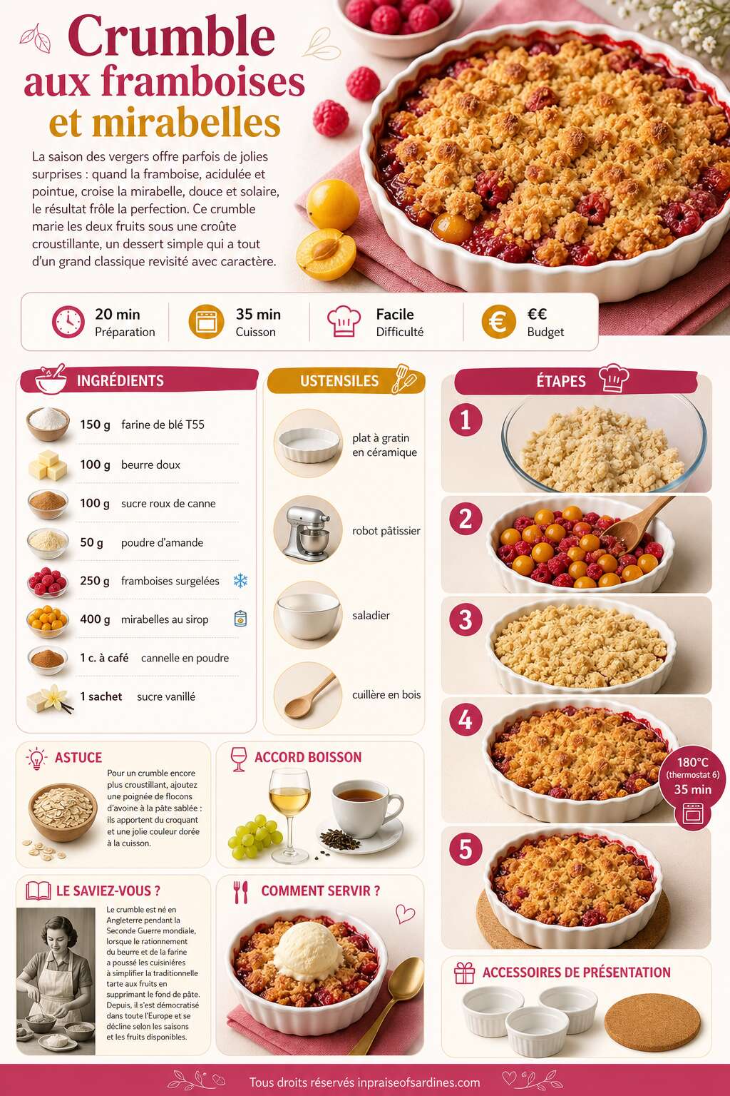 Fiche recette Crumble aux framboises et mirabelles Fiche recette Crumble aux framboises et mirabelles