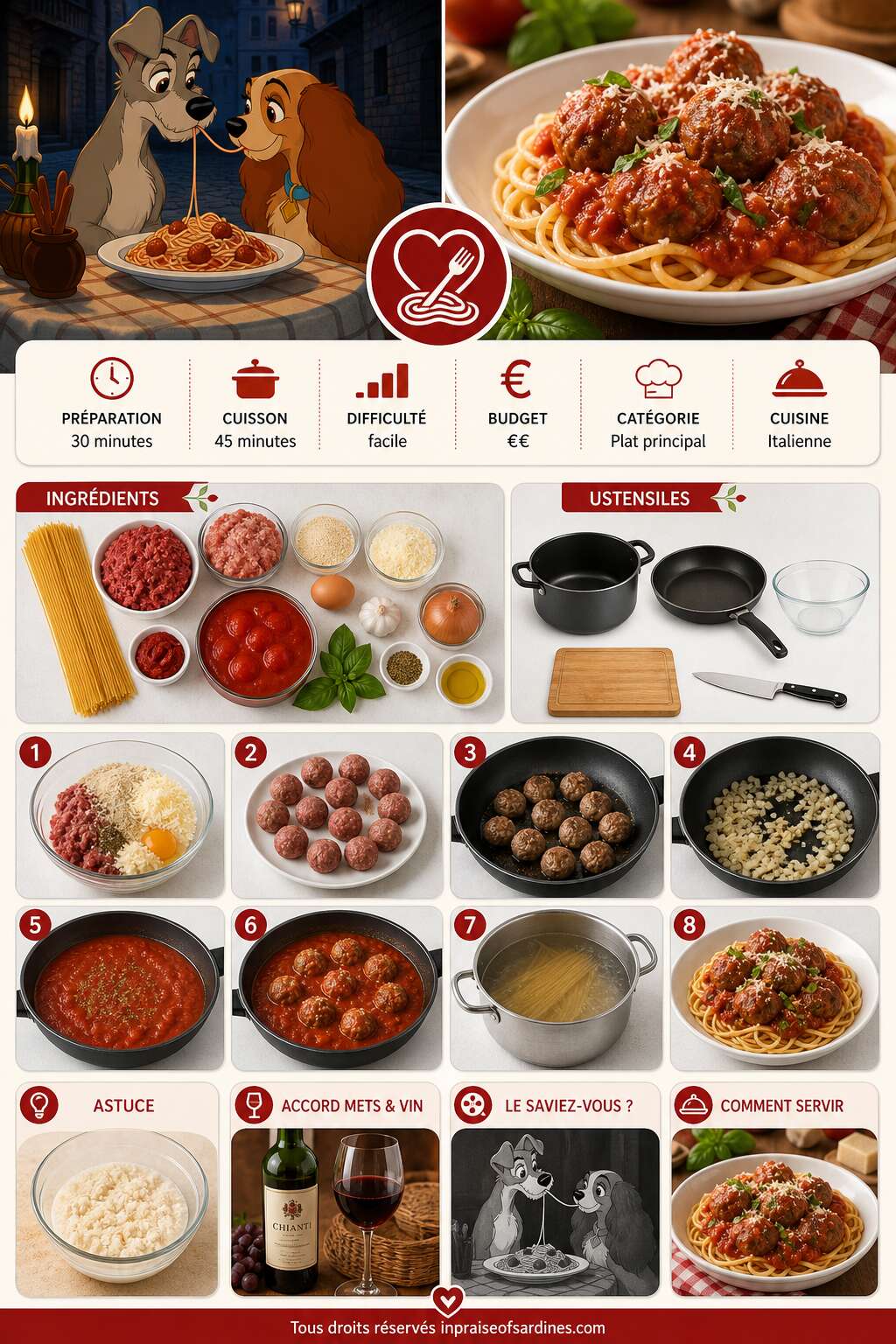 Fiche recette Spaghetti sauce tomate et boulettes : recette de La Belle et le Clochard Fiche recette Spaghetti sauce tomate et boulettes : recette de La Belle et le Clochard