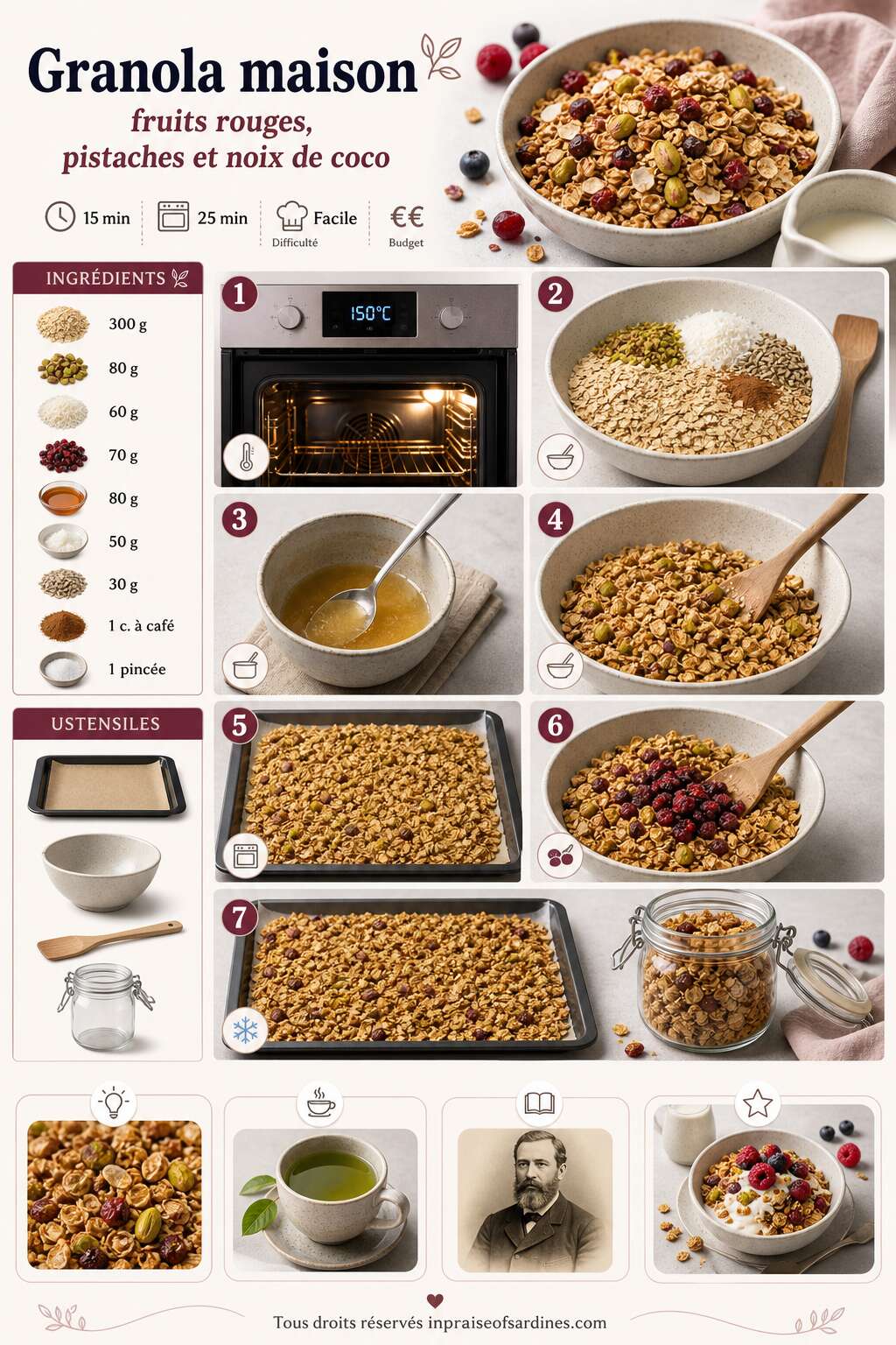 Fiche recette Granola maison : fruits rouges, pistaches et noix de coco Fiche recette Granola maison : fruits rouges, pistaches et noix de coco