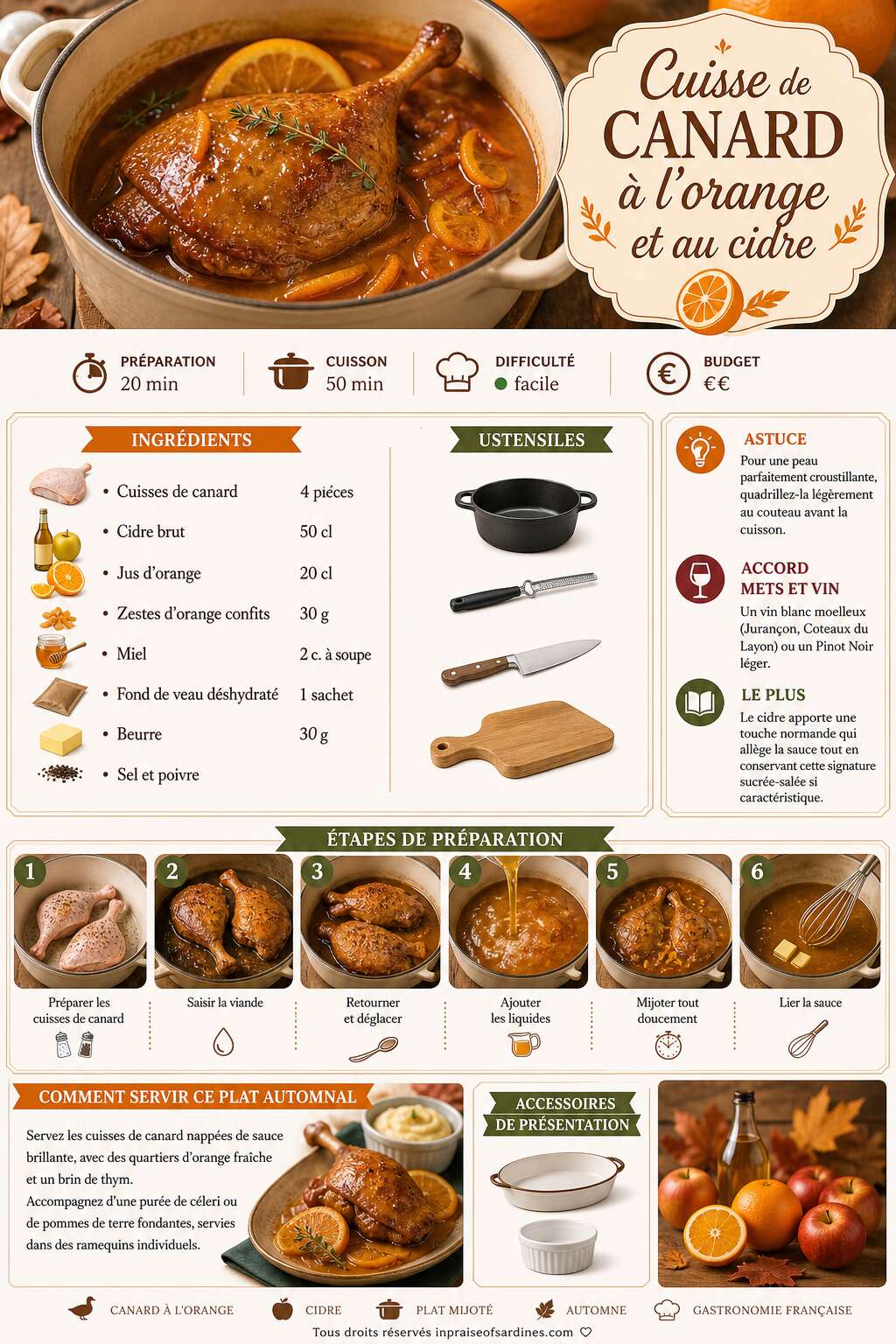 Fiche recette Recette de cuisse de canard à l'orange et au cidre Fiche recette Recette de cuisse de canard à l'orange et au cidre
