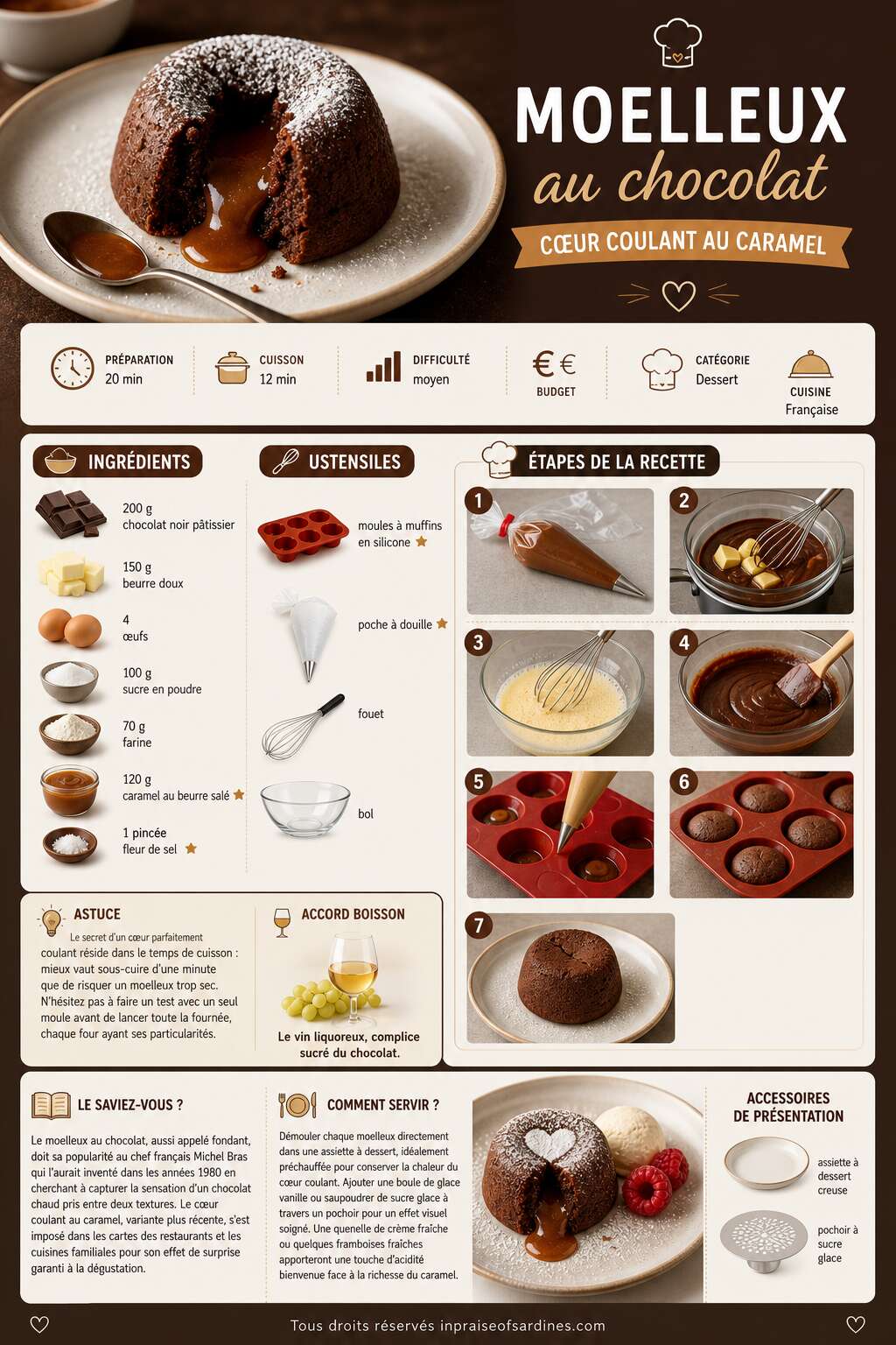 Fiche recette Moelleux au chocolat : cœur coulant au caramel irrésistible ! Fiche recette Moelleux au chocolat : cœur coulant au caramel irrésistible !