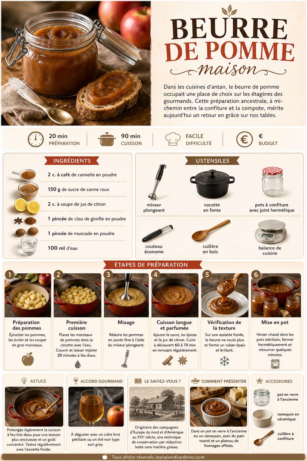 Fiche recette Recette de beurre de pomme maison Fiche recette Recette de beurre de pomme maison