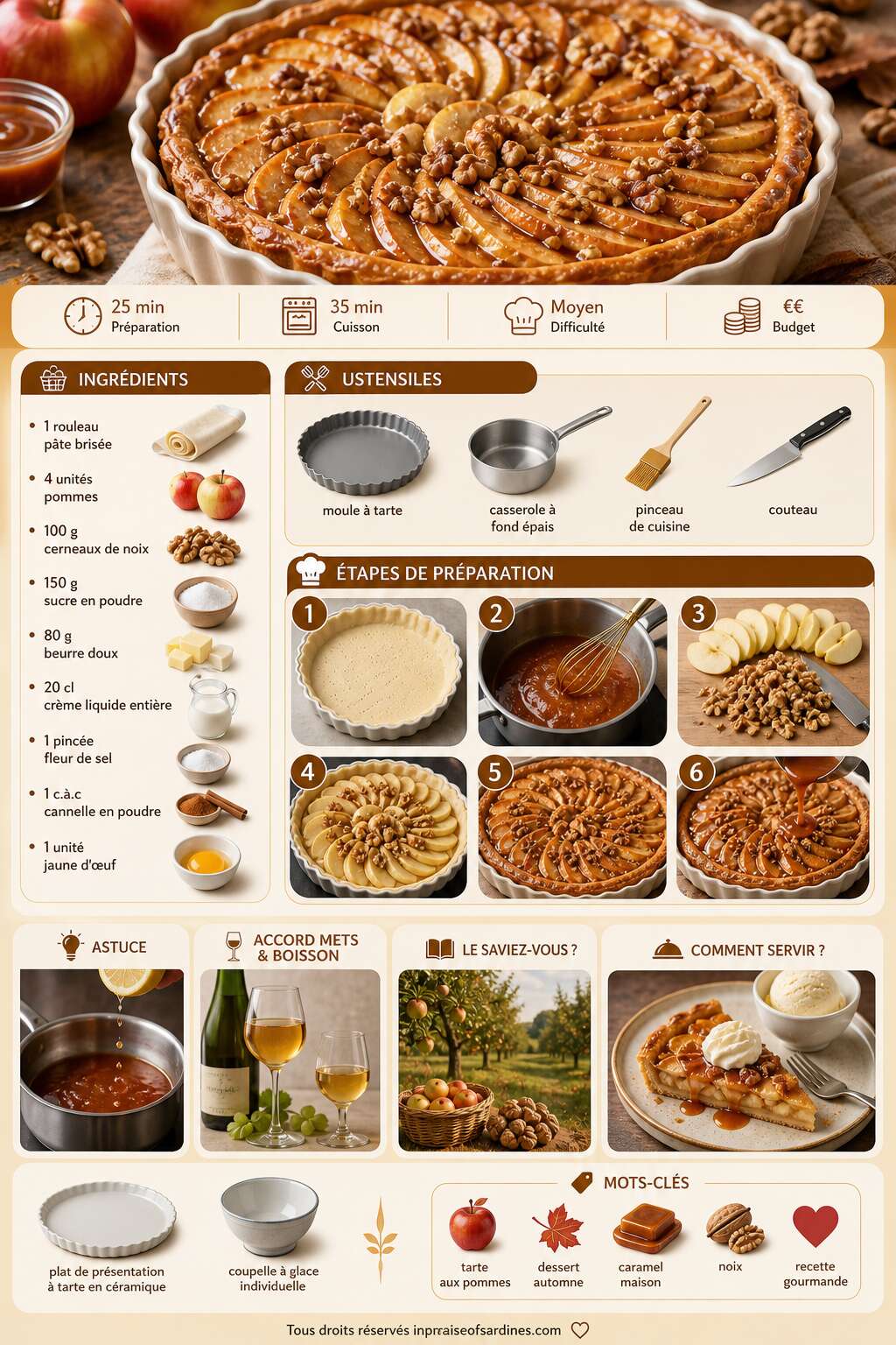 Fiche recette Tarte aux pommes, noix et caramel : la recette gourmande Fiche recette Tarte aux pommes, noix et caramel : la recette gourmande