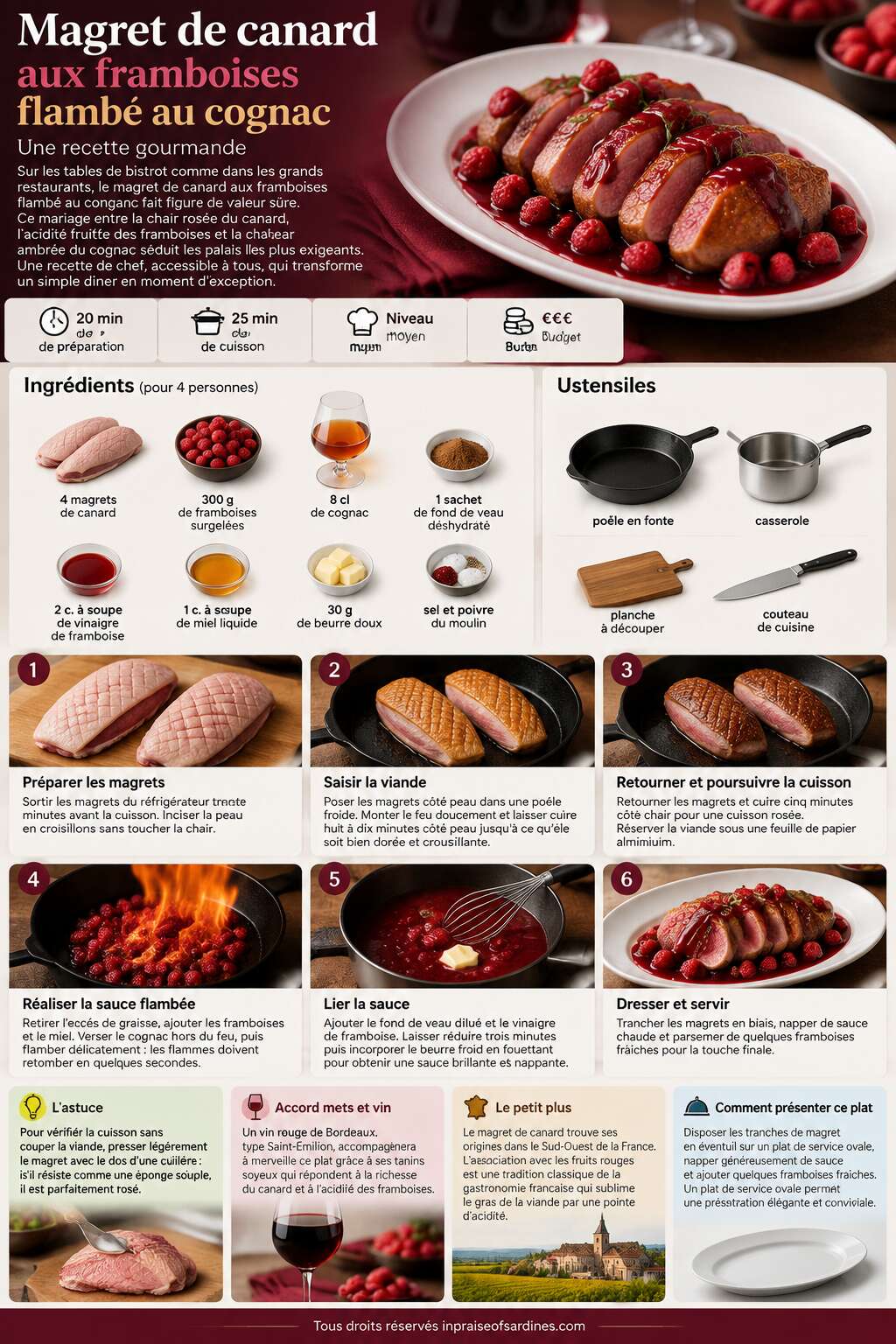 Fiche recette Magret de canard aux framboises flamb&eacute; au cognac : recette gourmande