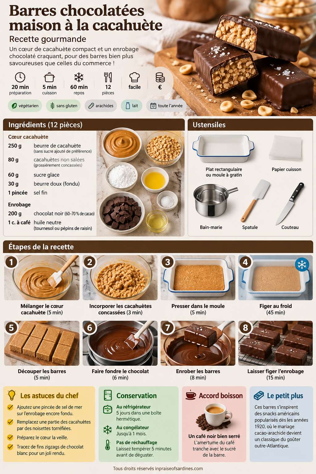 Fiche recette Barres chocolatées maison à la cacahuète : recette gourmande Fiche recette Barres chocolatées maison à la cacahuète : recette gourmande