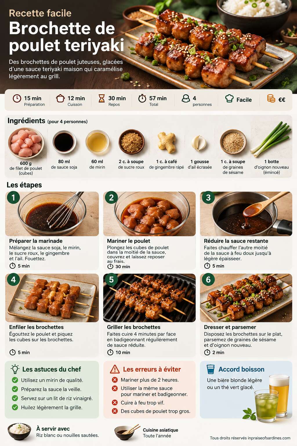 Fiche recette Recette facile : brochette de poulet teriyaki Fiche recette Recette facile : brochette de poulet teriyaki