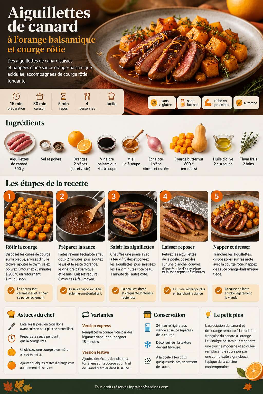 Fiche recette Aiguillettes de canard à l'orange balsamique et courge rôtie Fiche recette Aiguillettes de canard à l'orange balsamique et courge rôtie