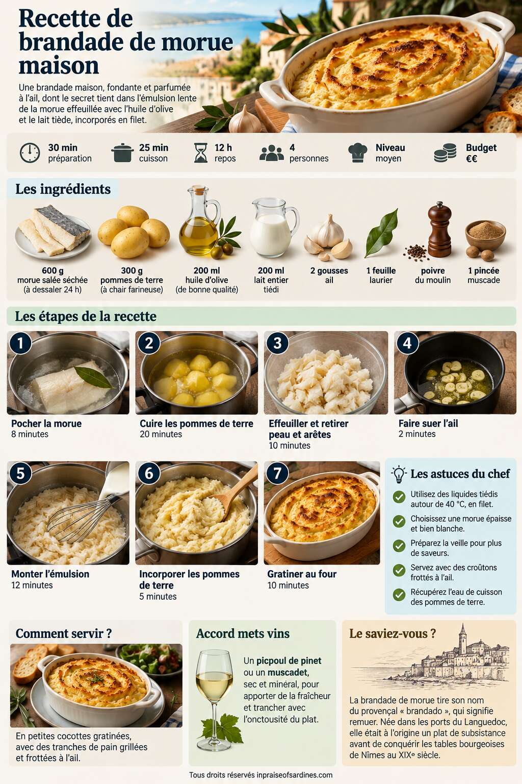 Fiche recette Recette de brandade de morue maison Fiche recette Recette de brandade de morue maison