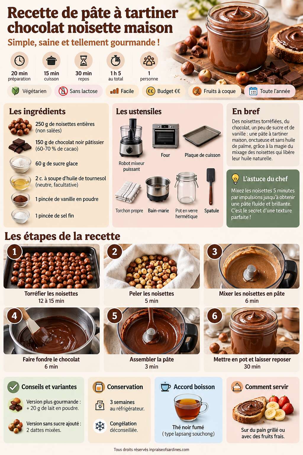 Fiche recette Recette de pâte à tartiner chocolat noisette maison Fiche recette Recette de pâte à tartiner chocolat noisette maison